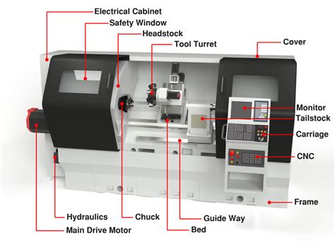 cnc machine parts name|diagram of cnc lathe machine.